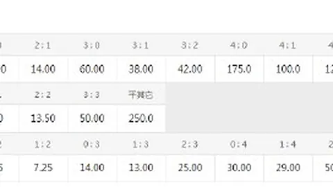 2026欧冠积分榜风云再起：巴黎强势逆袭，利物浦力克马竞明日焦点战：拜仁曼联领衔登场