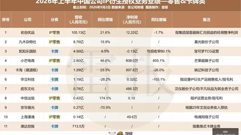 火箭专家曝史密斯未来展望亚博体育app：别期待巨星梦，目标提升三分命中率至40